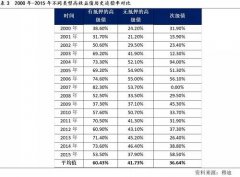 澳门金沙赌场_澳门金沙网址_澳门金沙网站_中国经济发展至今市