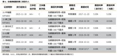 澳门金沙赌场_澳门金沙网址_澳门金沙网站_尤其是中城建已陆续发生多只债券违市