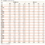 澳门金沙赌场_澳门金沙网址_澳门金沙网站_医药生物、轻工制造、电子、纺织服市