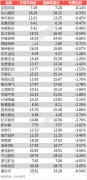 澳门金沙赌场_澳门金沙网址_澳门金沙网站_三月产业资本出逃创新高！3张图展市