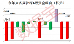 澳门金沙赌场_澳门金沙网址_澳门金沙网站_沪深两市合计2639亿元大撤退市