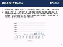 澳门金沙赌场_澳门金沙网址_澳门金沙网站_ 流动性研究分析框架——华创资管市