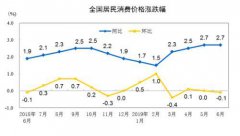 澳门金沙赌场_澳门金沙网址_澳门金沙网站_上涨1.9%；鸡蛋价格每公斤9.59元市